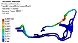 The harmonic response analysis results under 4 g acceleration