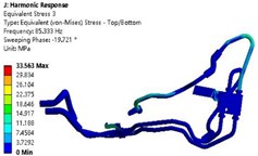 The harmonic response analysis results under 4 g acceleration