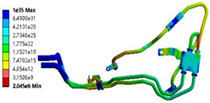 Results of fatigue life analysis