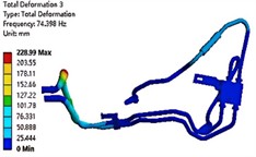 Results of the first six modal shapes