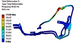 Results of the first six modal shapes