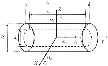 Clearance diagram