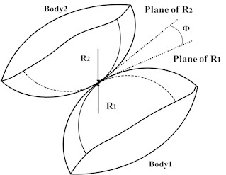 Collision diagram