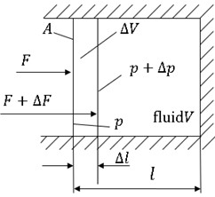 Calculation of hydraulic spring stiffness