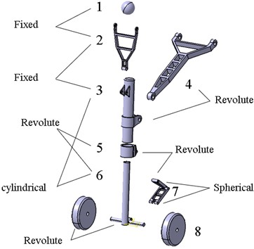 Landing gear dynamics diagram