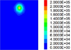 Partial working condition slurry diffusion longitudinal section pressure distribution diagram