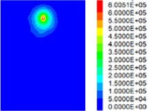 Partial working condition slurry diffusion longitudinal section pressure distribution diagram