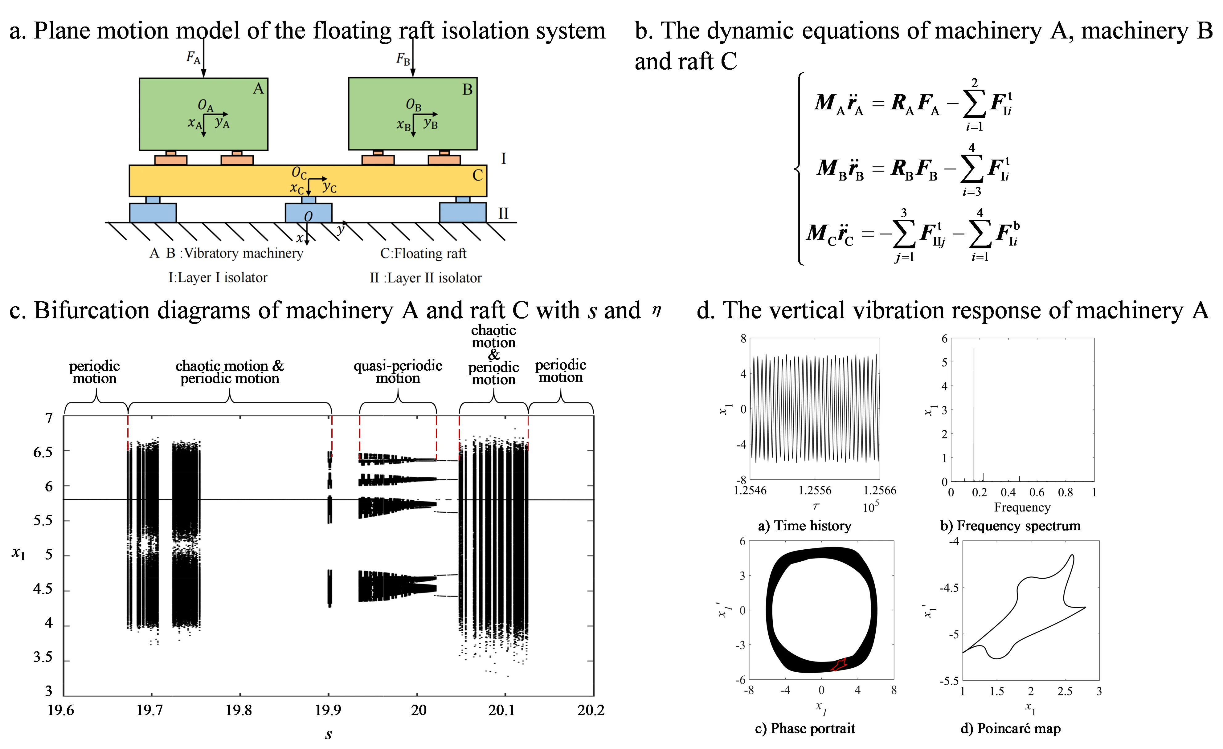 Bifurcation and chaos analysis of the floating raft vibration isolation system with quasi-zero-stiffness isolators