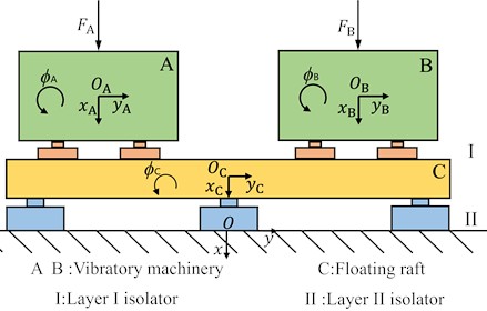 Plane motion model of the floating raft isolation system