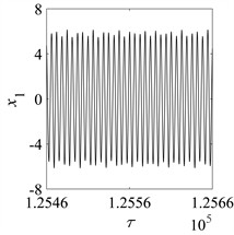 Machinery A is in a quasi-periodic motion at η= 1.002