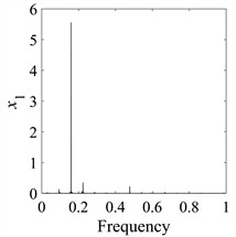 Machinery A is in a quasi-periodic motion at η= 1.002