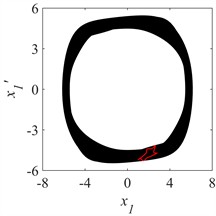 Machinery A is in a quasi-periodic motion at η= 1.002