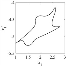 Machinery A is in a quasi-periodic motion at η= 1.002