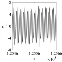 Machinery A is in chaotic motion at η= 1.050