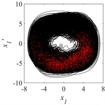 Machinery A is in chaotic motion at η= 1.050