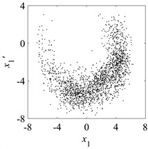 Machinery A is in chaotic motion at η= 1.050