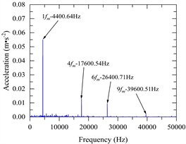 a) The angular velocity of the input and output axes, b) gear pair meshing force (local amplification), c) vibration acceleration changes of input-shaft bearing and output-shaft bearing (local amplification), d) vibration acceleration spectrum of input-shaft bearing, e) vibration acceleration spectrum of input-shaft bearing (local amplification), f) vibration acceleration spectrum of output-shaft bearing, g) vibration acceleration spectrum of output-shaft bearing (local amplification)