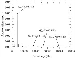 a) The angular velocity of the input and output axes, b) gear pair meshing force (local amplification), c) vibration acceleration changes of input-shaft bearing and output-shaft bearing (local amplification), d) vibration acceleration spectrum of input-shaft bearing, e) vibration acceleration spectrum of input-shaft bearing (local amplification), f) vibration acceleration spectrum of output-shaft bearing, g) vibration acceleration spectrum of output-shaft bearing (local amplification)