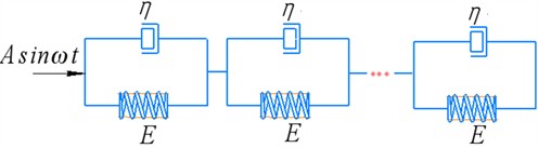 Rheological model of the compacted powder medium under load