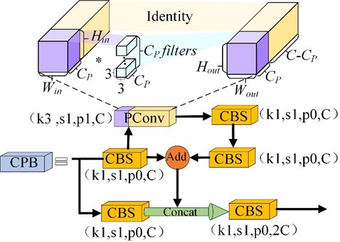 CPB module structure Diagram