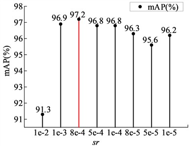 mAP at multi-degree sparsity rates