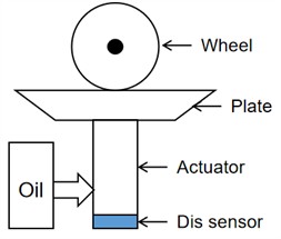 Schematic diagram of a wheel-coupled road simulation test rig