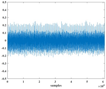 Normal signal and abnormal signal of the transformer