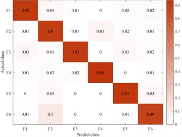 Fuzzy matrix for recognition of different feature inputs in a single channel