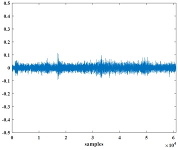 Normal signal and abnormal signal of the transformer