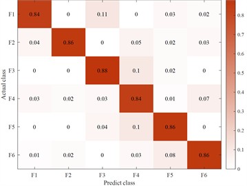 Fuzzy matrix for recognition of different feature inputs in a single channel