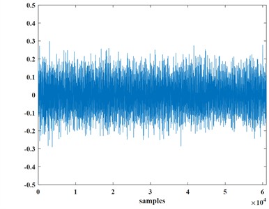 Normal signal and abnormal signal of the transformer