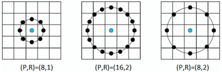 Three domain definitions