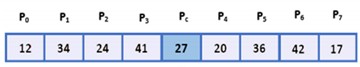 Extraction steps of 1D-LBP