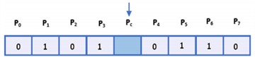 Extraction steps of 1D-LBP