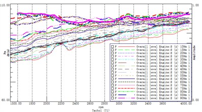 Near-field noise of the range extender