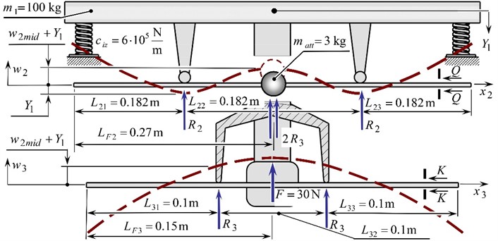 Calculation scheme of a discrete-continuous system with set values  of some inertial, geometric and force parameters