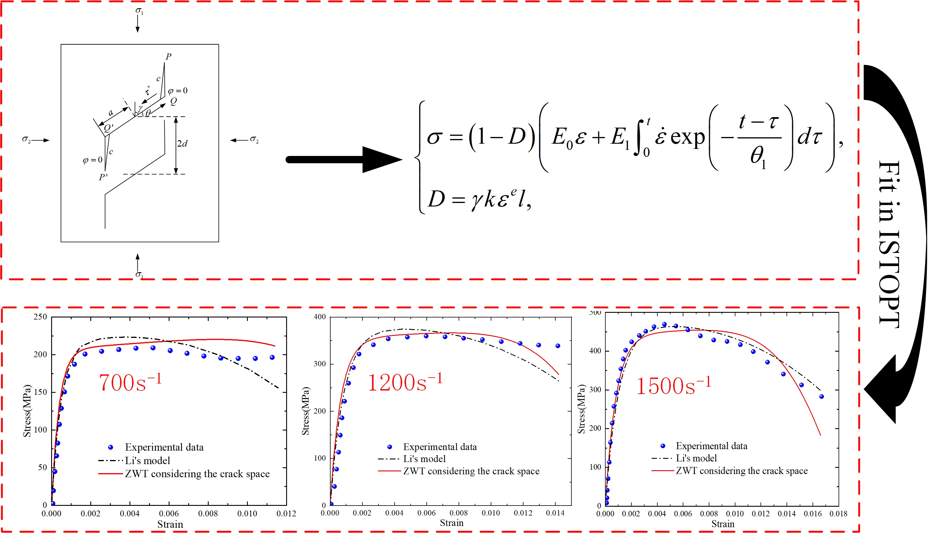 A Zhu-Wang-Tang damage constitutive model for sintered NdFeB considering crack spacing