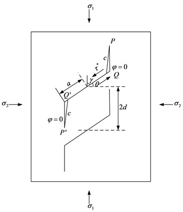 Wing crack propagation model