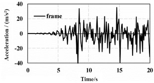 The vibration response of different nodes