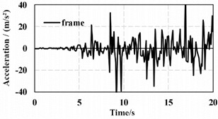 The vibration response of different nodes