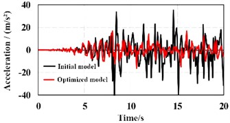 The vibration response of reinforcement scheme of shear wall