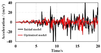 The vibration response of reinforcement scheme of shear wall