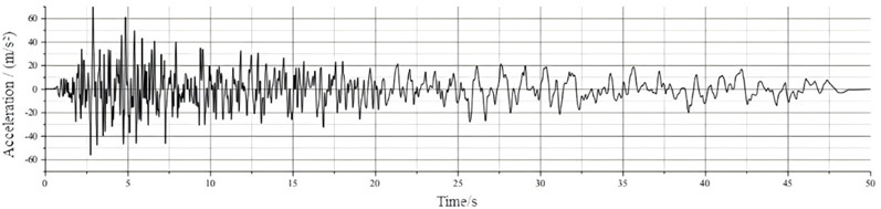 The time-history curve of Borrego wave