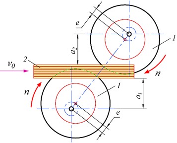 The basic diagram of the design of a proposed cutting machine:  1 – disk knife, 2 – book block, a1<a2