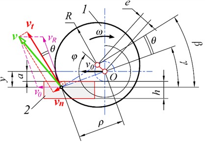 Determination of the total speed of an arbitrary cutting point  on the knife blade into the block: 1 – disk knife, 2 – book block