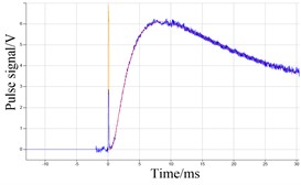 Signal fitting curve of six samples with graphite
