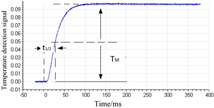 Schematic diagram of thermal diffusion coefficient test for graphene films