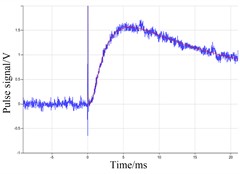 Signal fitting curve of six samples without graphite