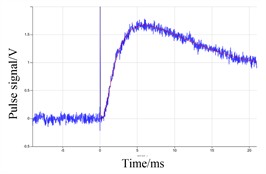 Signal fitting curve of six samples without graphite