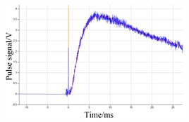 Signal fitting curve of six samples without graphite